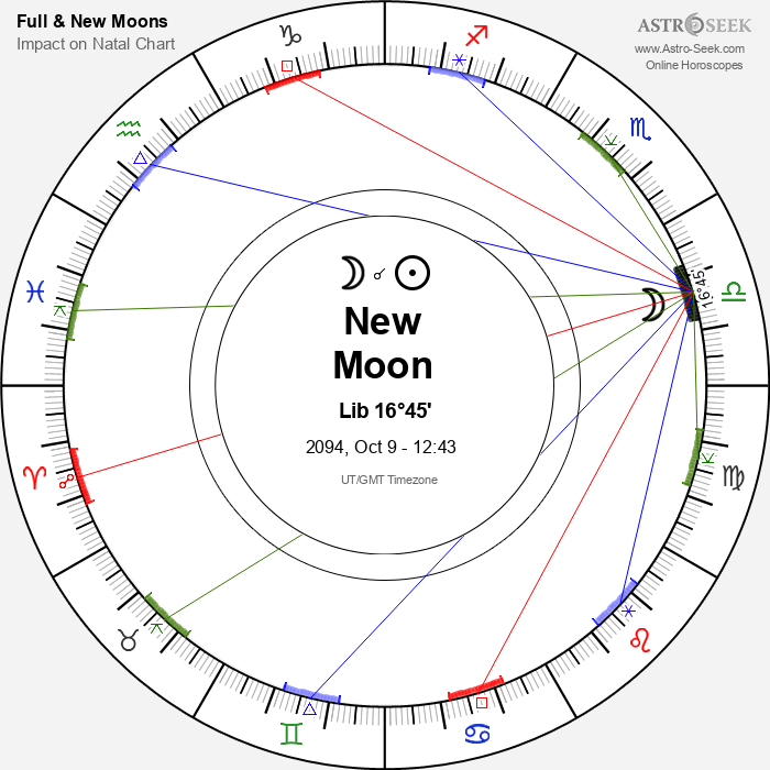 New Moon in Libra - 9 October 2094