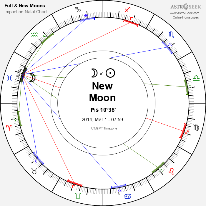 New Moon in Pisces - 1 March 2014