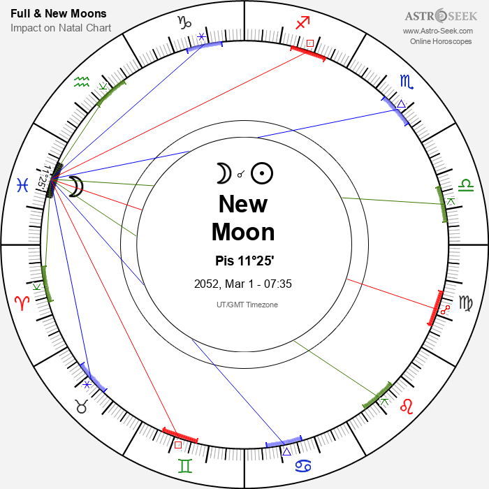 New Moon in Pisces - 1 March 2052