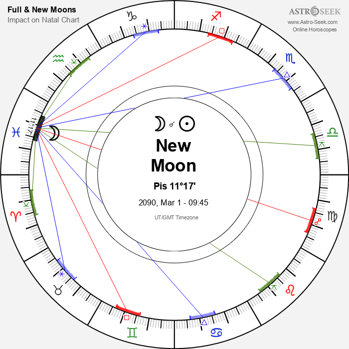 New Moon in Pisces - 1 March 2090