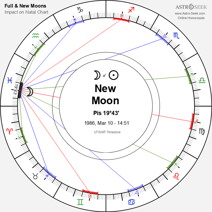 New Moon in Pisces - 10 March 1986