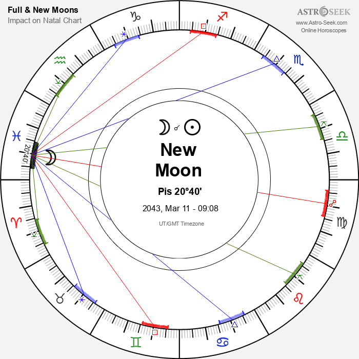 New Moon in Pisces - 11 March 2043