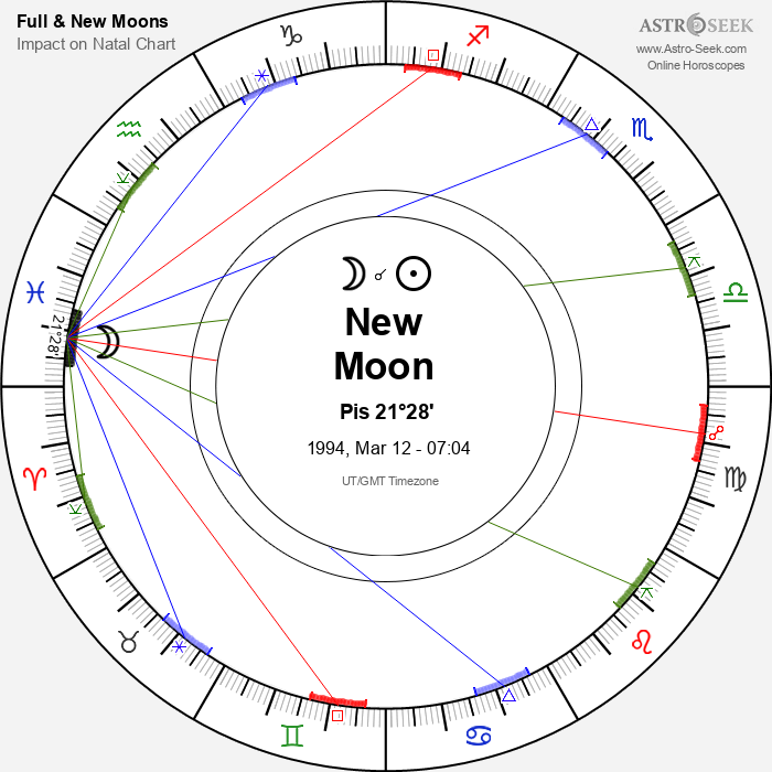 New Moon in Pisces - 12 March 1994
