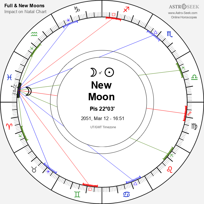 New Moon in Pisces - 12 March 2051
