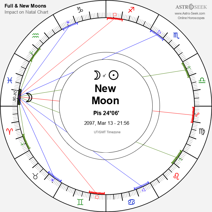 New Moon in Pisces - 13 March 2097