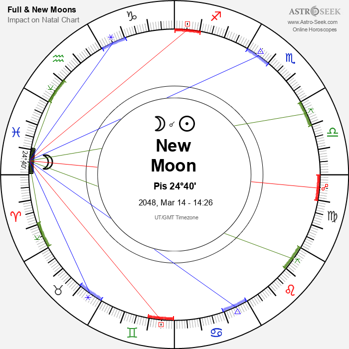 New Moon in Pisces - 14 March 2048