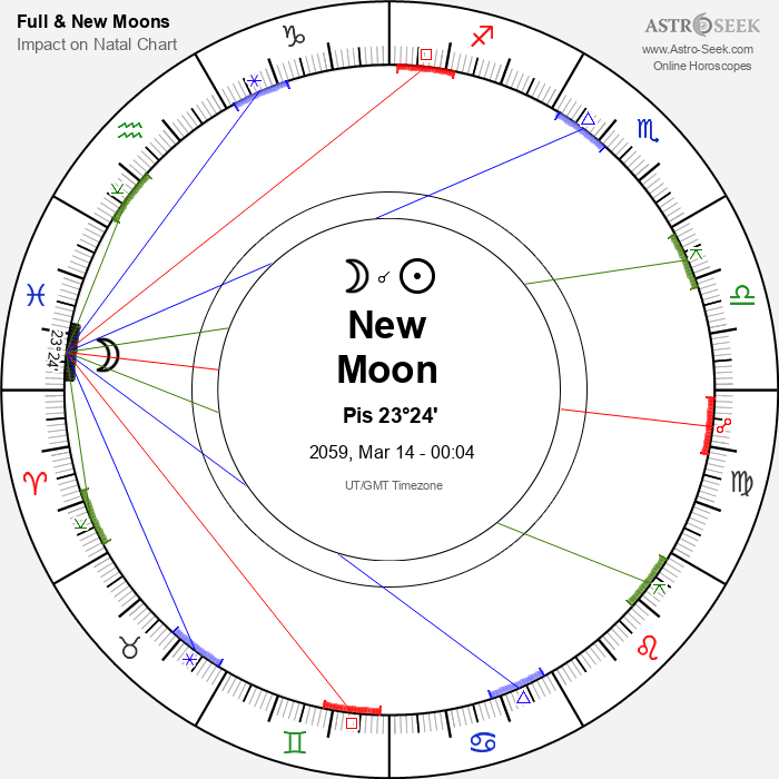 New Moon in Pisces - 14 March 2059
