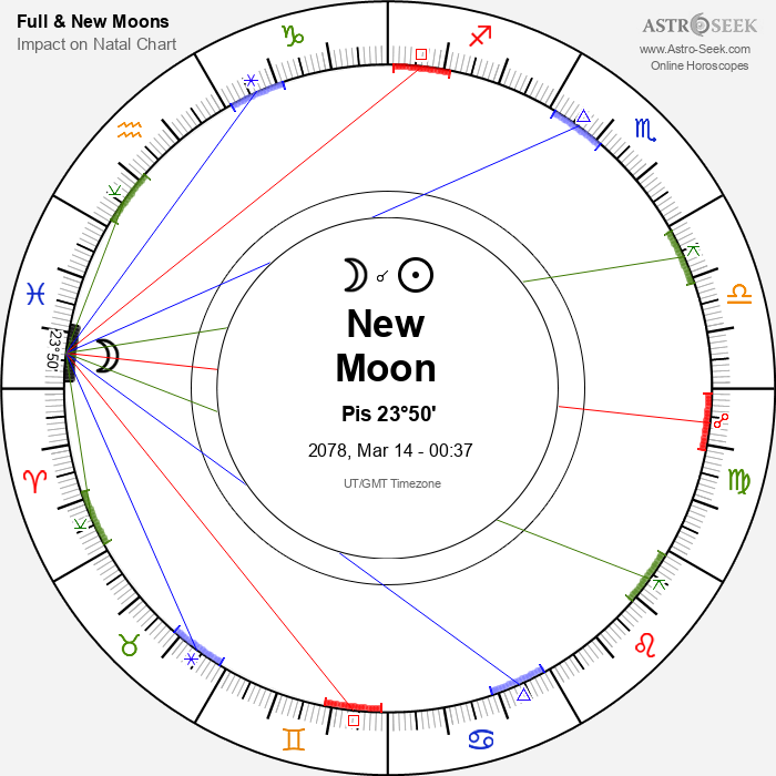 New Moon in Pisces - 14 March 2078