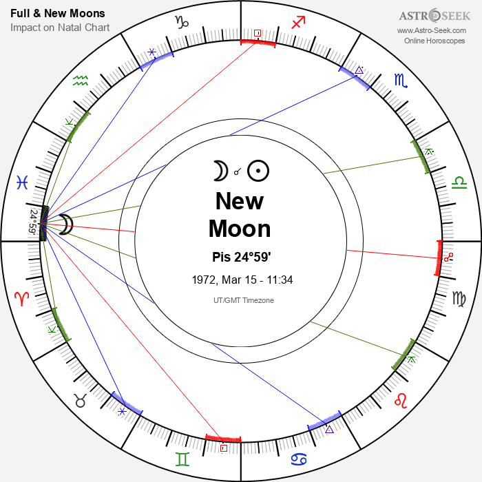 New Moon in Pisces - 15 March 1972