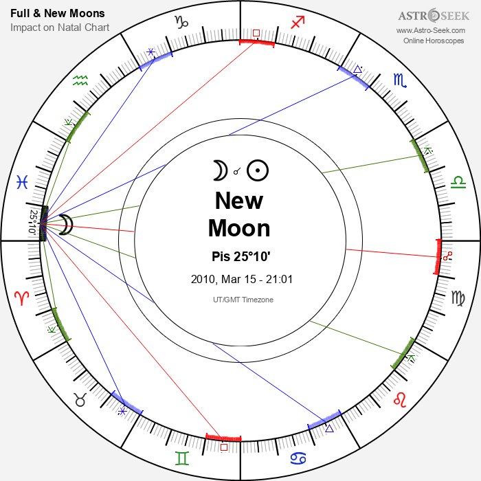 New Moon in Pisces - 15 March 2010
