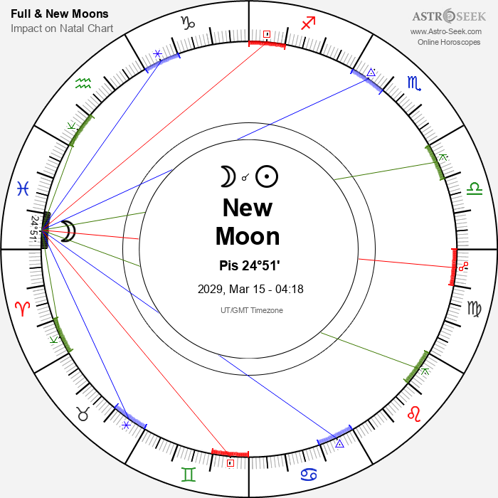 New Moon in Pisces - 15 March 2029