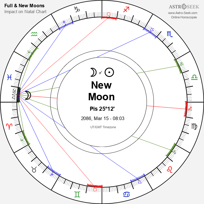 New Moon in Pisces - 15 March 2086