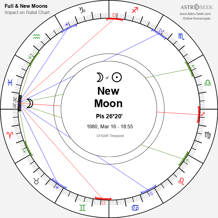 New Moon in Pisces - 16 March 1980