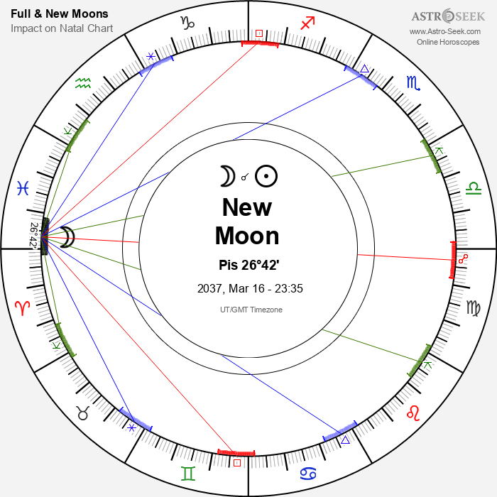 New Moon in Pisces - 16 March 2037