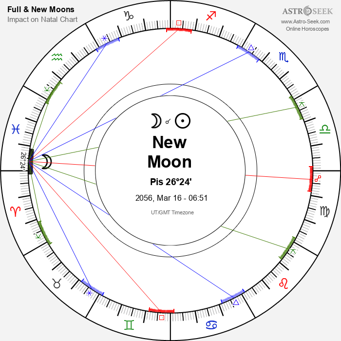 New Moon in Pisces - 16 March 2056