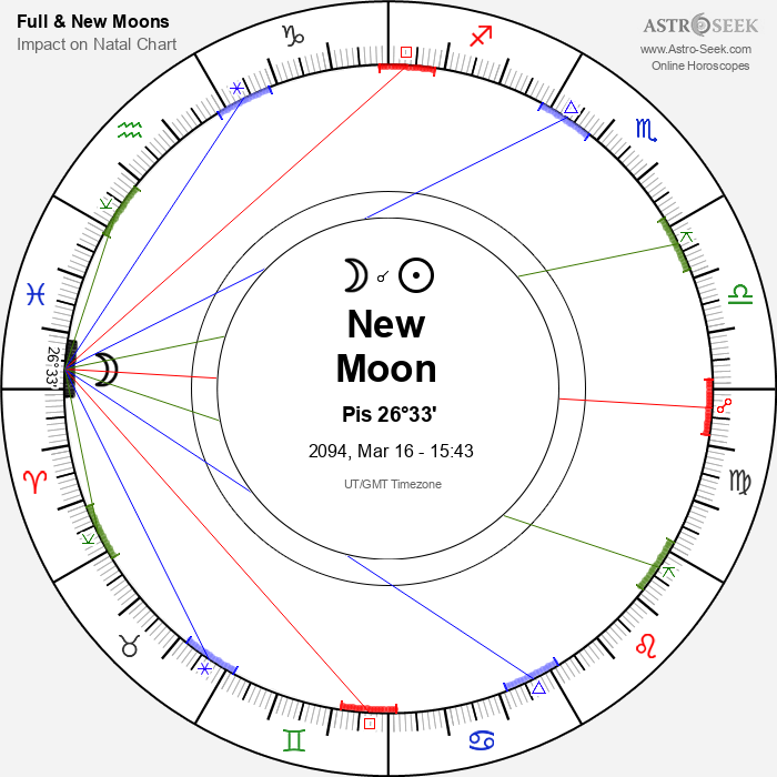 New Moon in Pisces - 16 March 2094