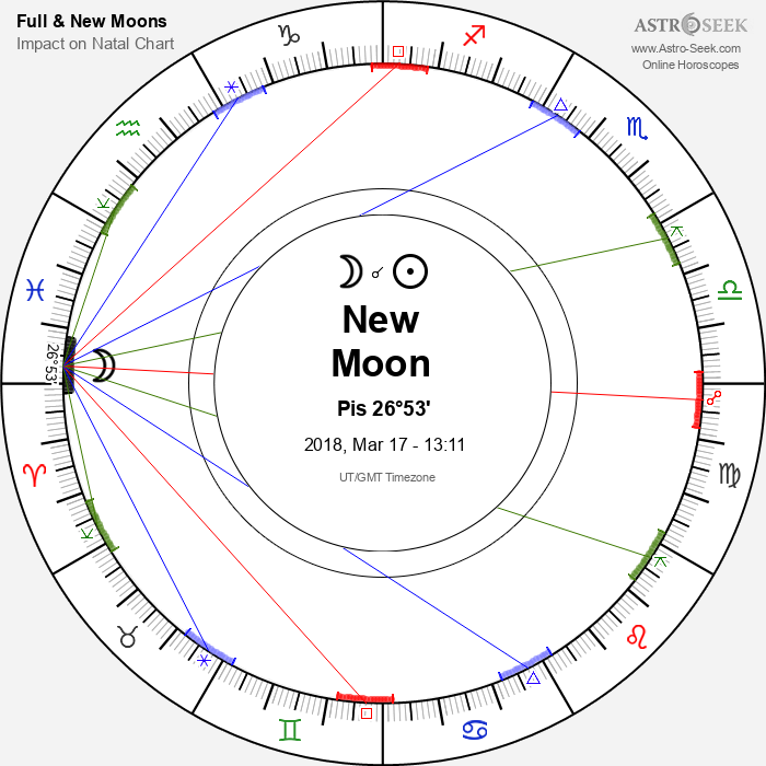 New Moon in Pisces - 17 March 2018