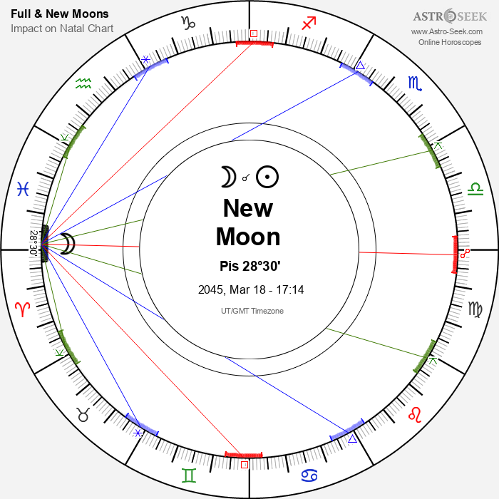 New Moon in Pisces - 18 March 2045
