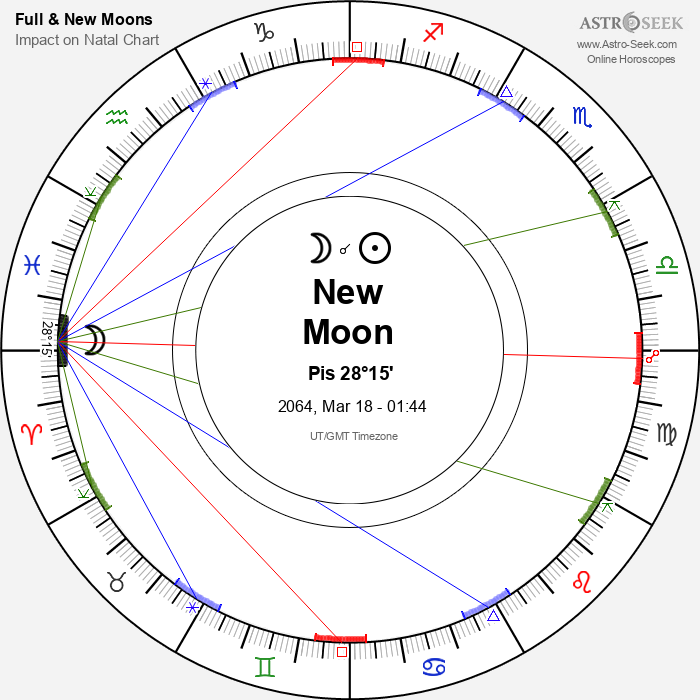 New Moon in Pisces - 18 March 2064