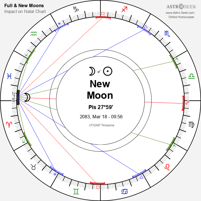 New Moon in Pisces - 18 March 2083