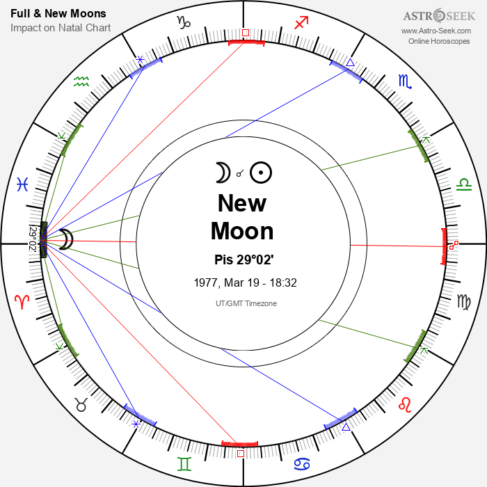 New Moon in Pisces - 19 March 1977