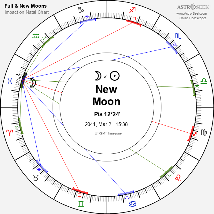 New Moon in Pisces - 2 March 2041