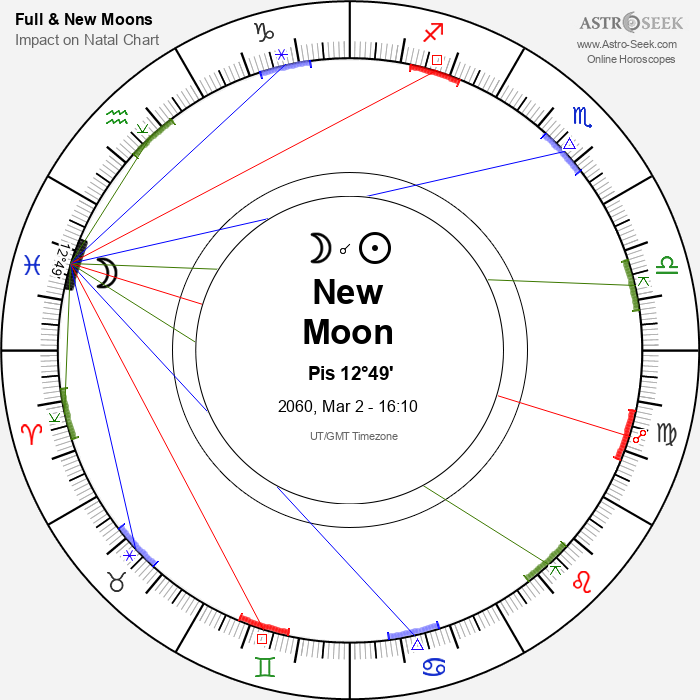 New Moon in Pisces - 2 March 2060
