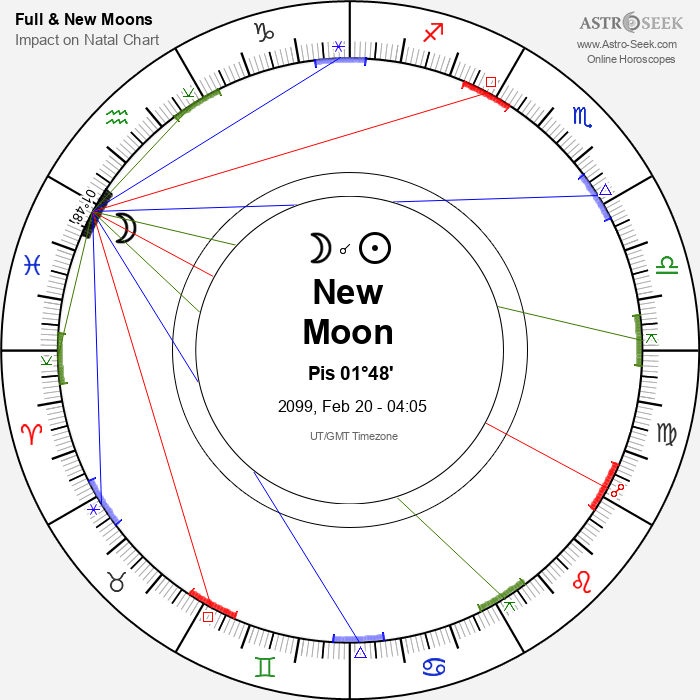New Moon in Pisces - 20 February 2099