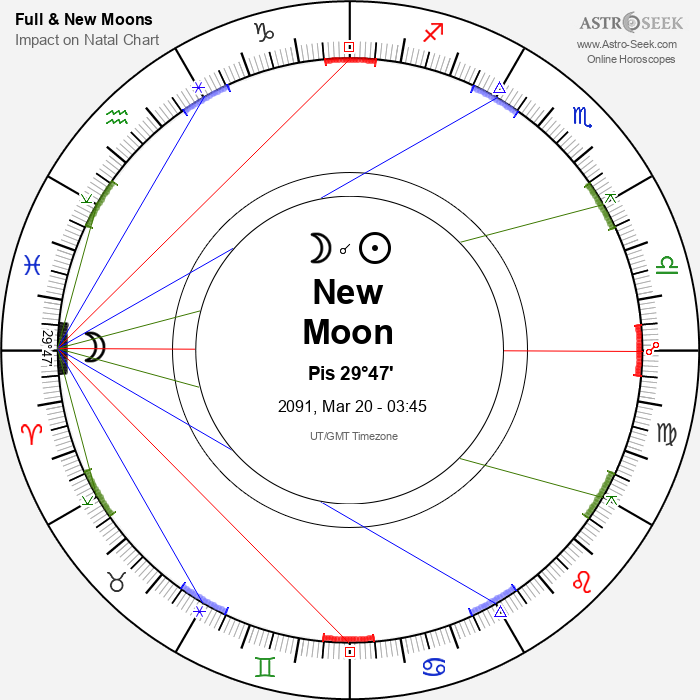 New Moon in Pisces - 20 March 2091