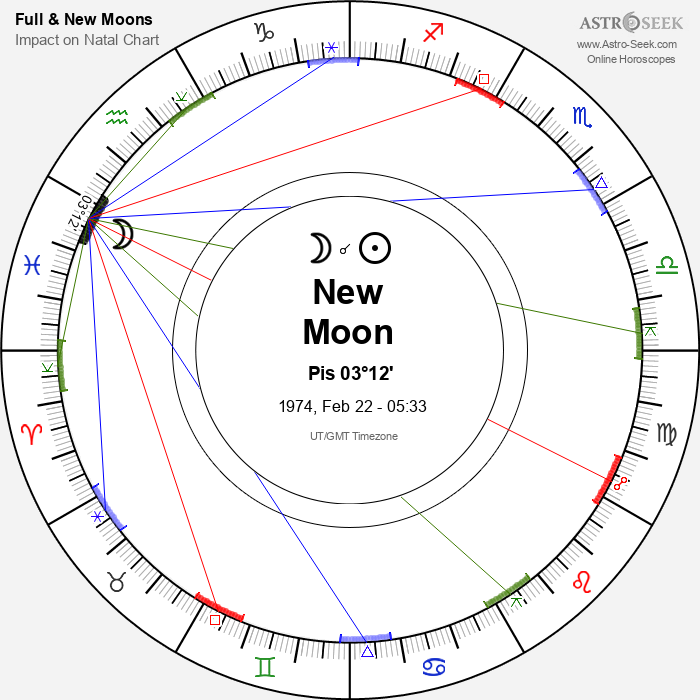 New Moon in Pisces - 22 February 1974