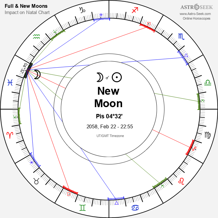 New Moon in Pisces - 22 February 2058