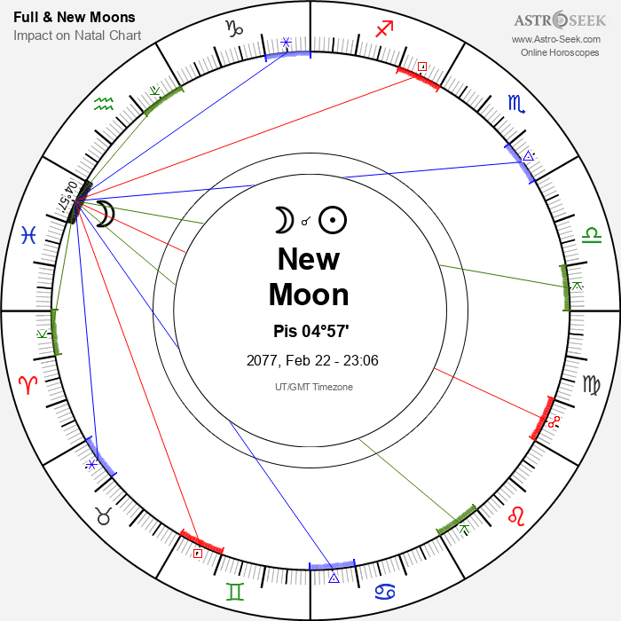 New Moon in Pisces - 22 February 2077