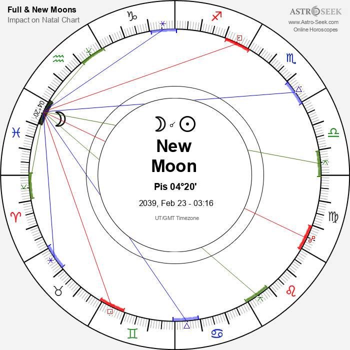 New Moon in Pisces - 23 February 2039