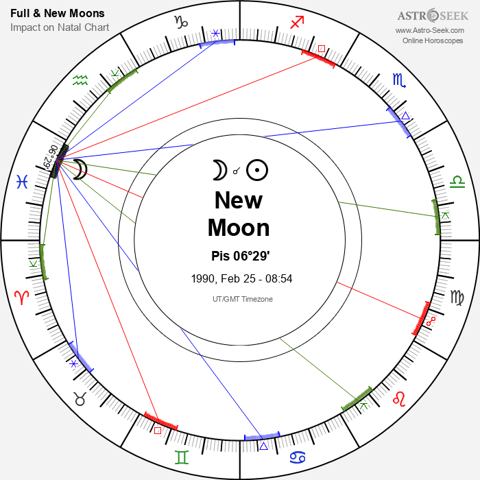 New Moon in Pisces - 25 February 1990
