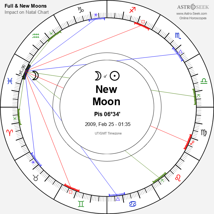 New Moon in Pisces - 25 February 2009