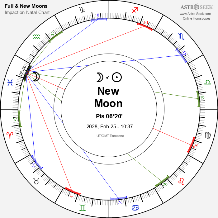 New Moon in Pisces - 25 February 2028