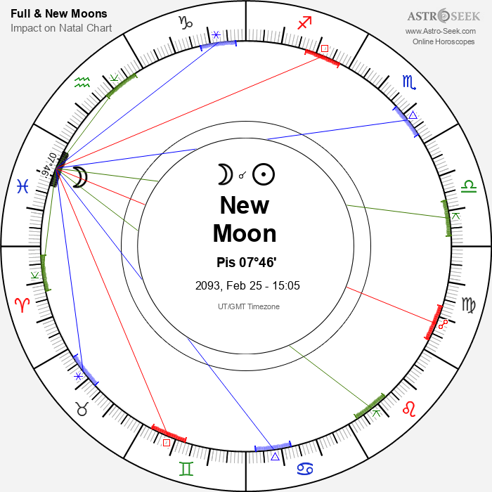 New Moon in Pisces - 25 February 2093