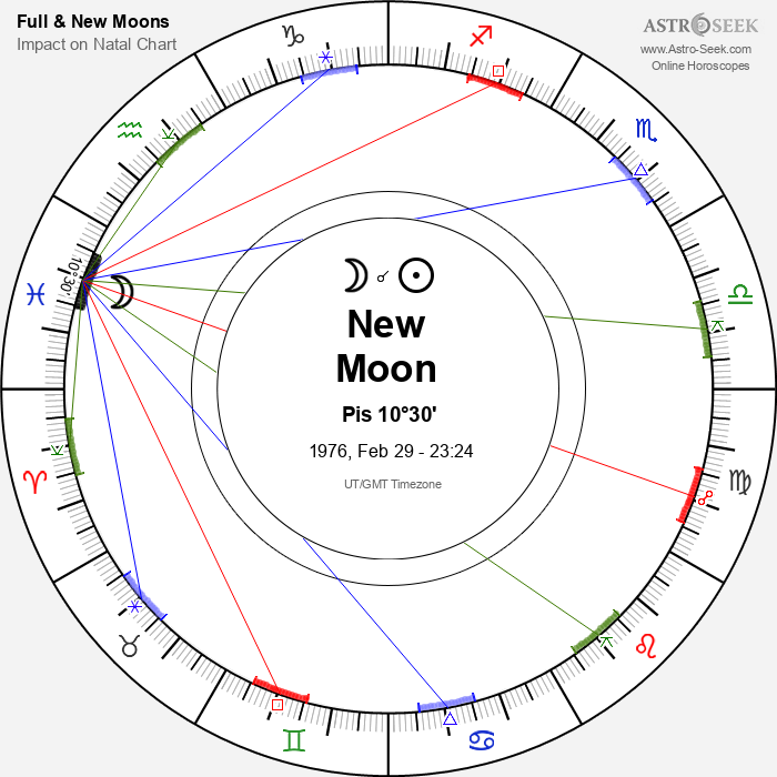 New Moon in Pisces - 29 February 1976