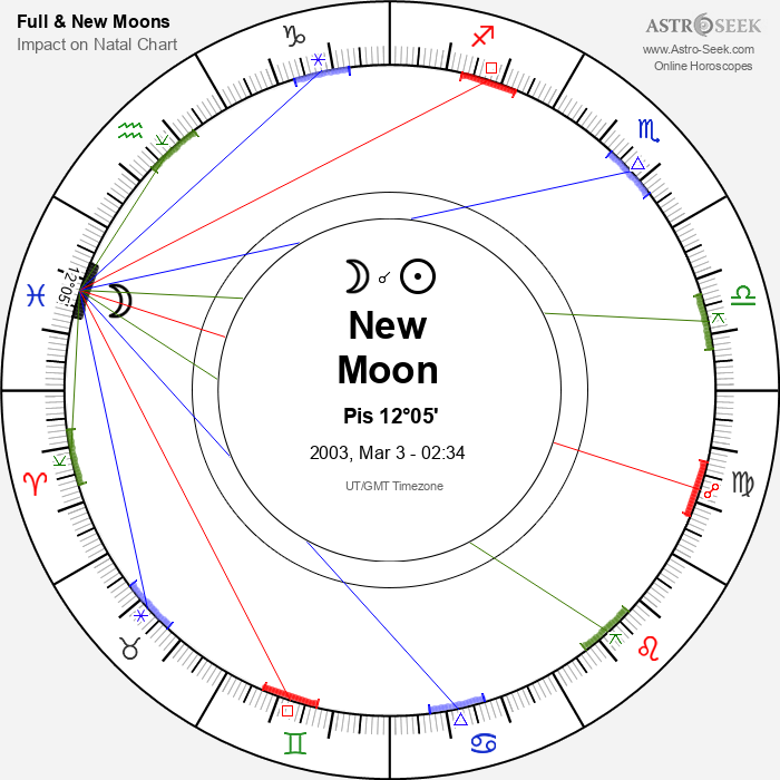 New Moon in Pisces - 3 March 2003