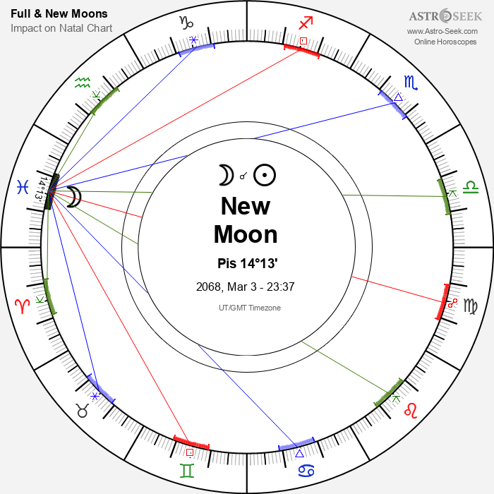New Moon in Pisces - 3 March 2068