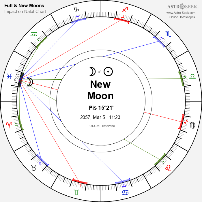 New Moon in Pisces - 5 March 2057