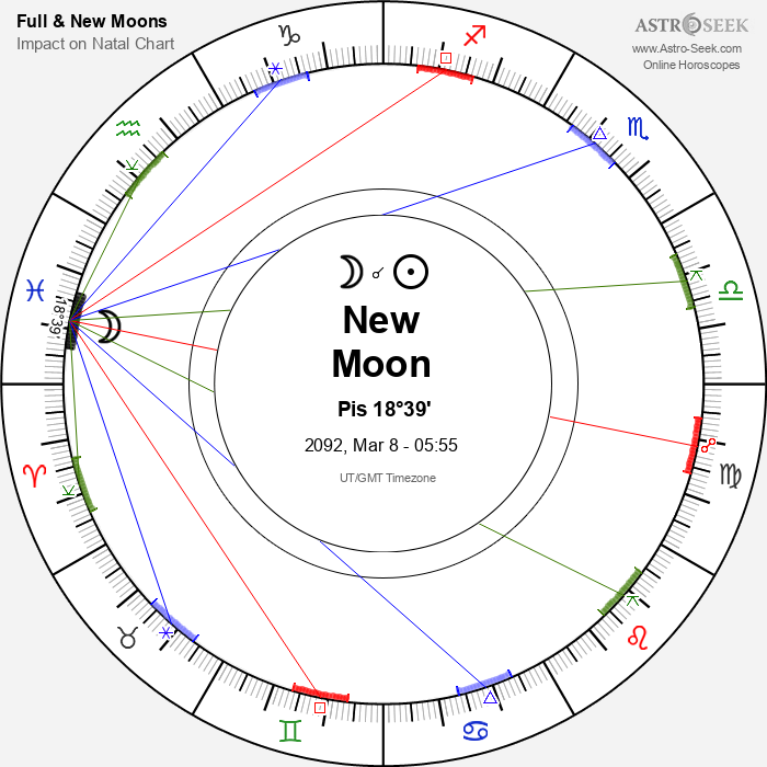 New Moon in Pisces - 8 March 2092