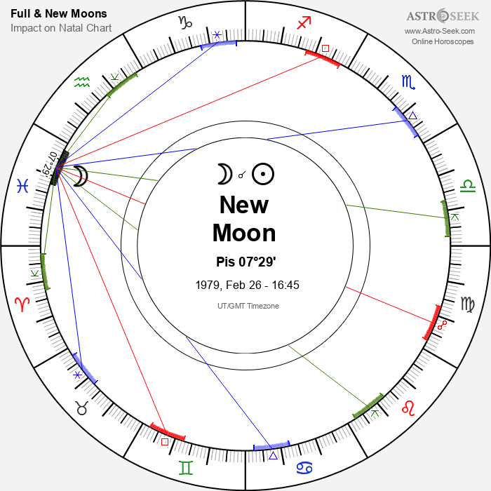 Full Moons 2024 & New Moons 2024, Moon Phases Astrology Calendar