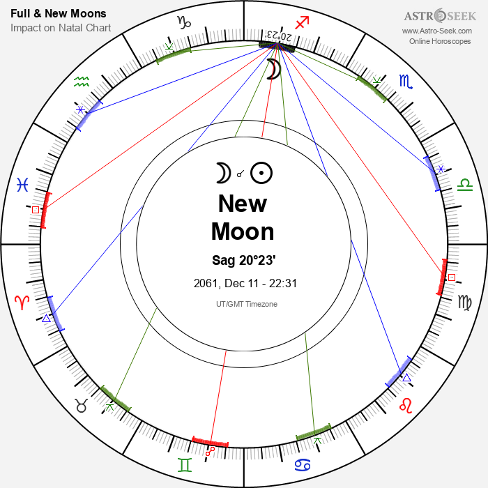 New Moon in Sagittarius - 11 December 2061