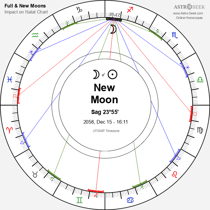 New Moon in Sagittarius - 15 December 2058