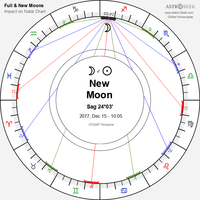 New Moon in Sagittarius - 15 December 2077