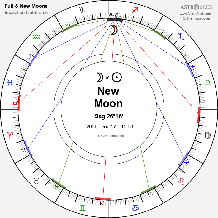 New Moon in Sagittarius - 17 December 2036