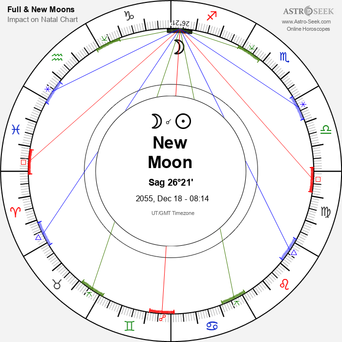 New Moon in Sagittarius - 18 December 2055