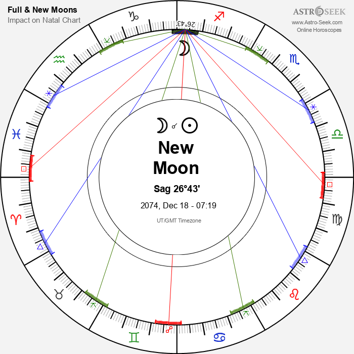 New Moon in Sagittarius - 18 December 2074