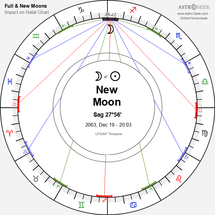 New Moon in Sagittarius - 19 December 2063